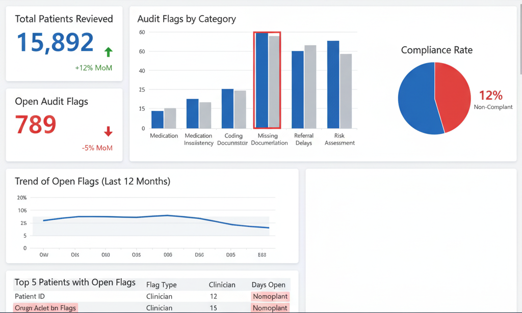 Automated Dashboard PowerPoint Slides